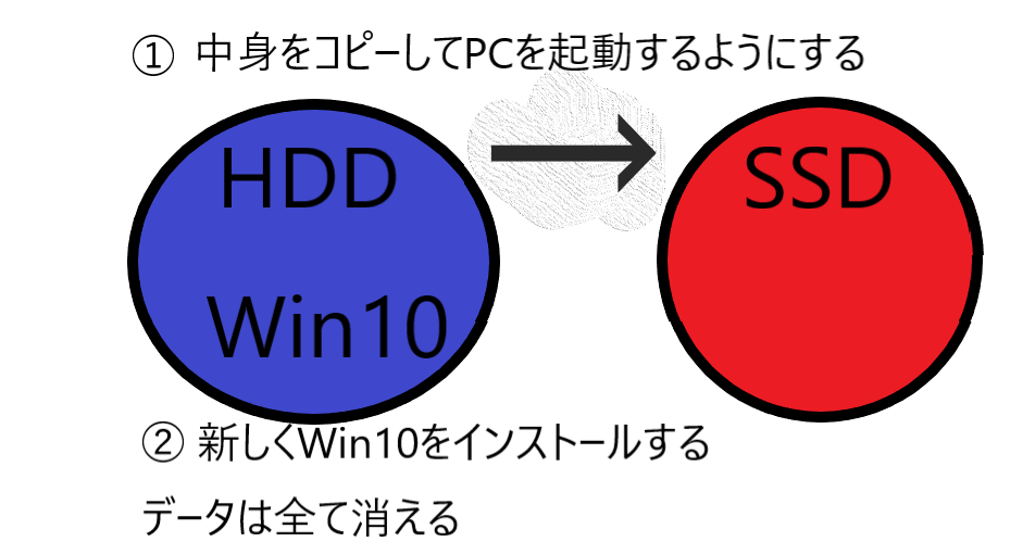 SSD-clone