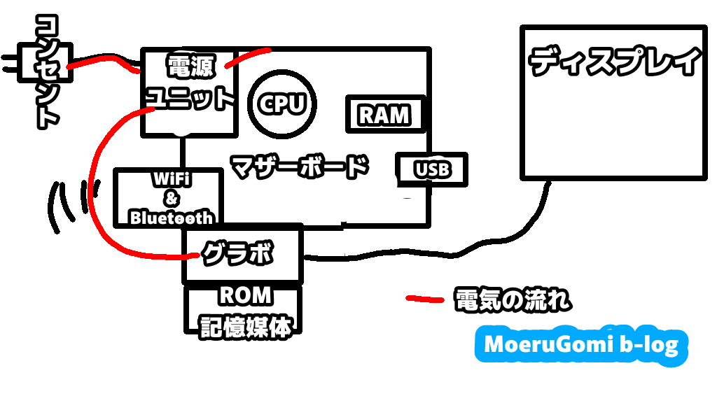 RYZEN5 5500でコスパPC組んでみた！ | もえるごみぶろぐ