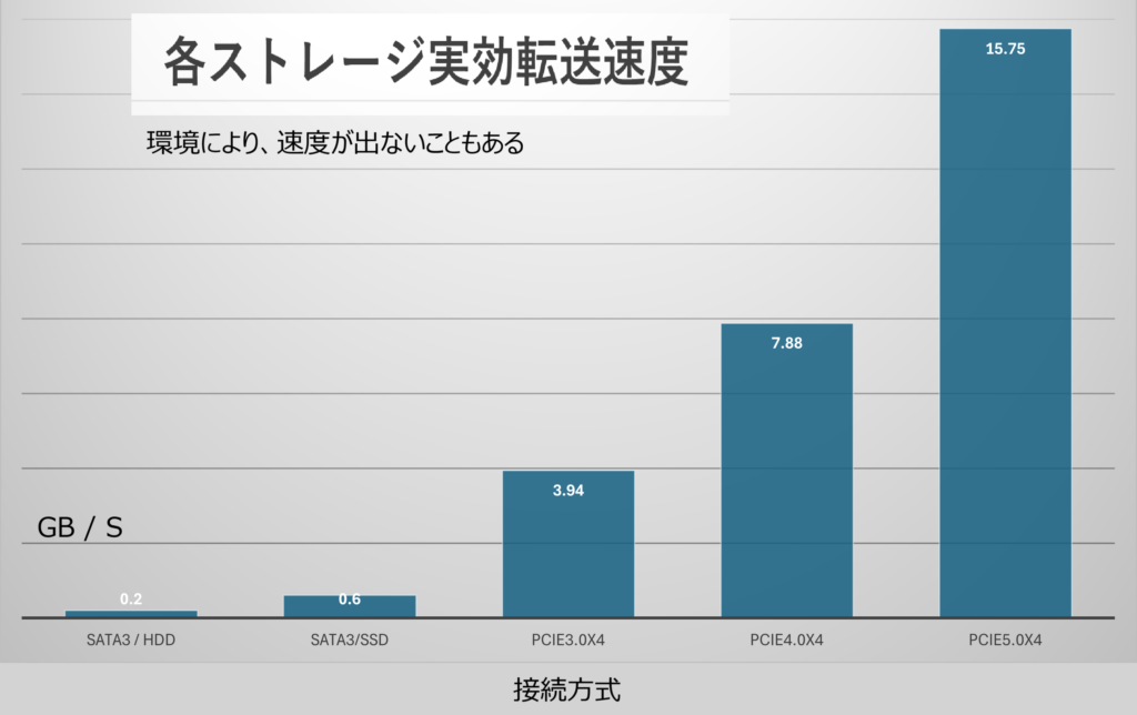 HDD-vs-SSD