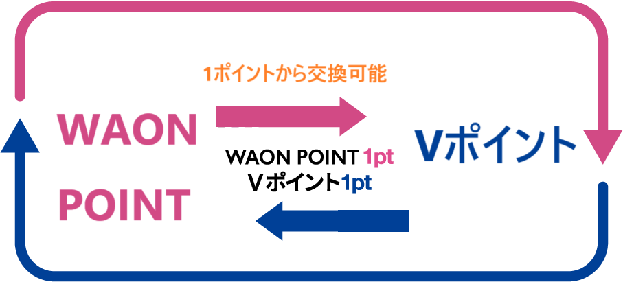 waonpoint-vpoint