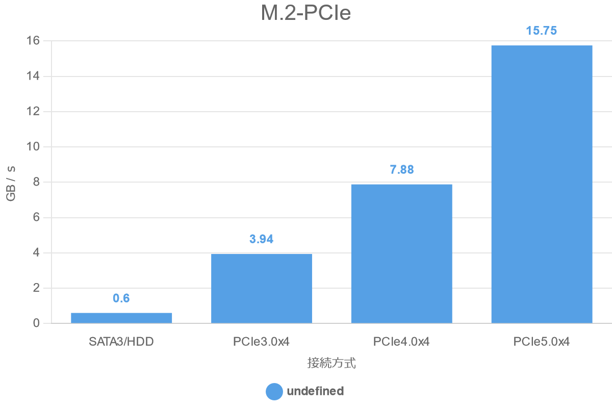 M.2-PCIe