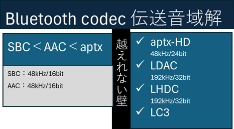 bluetooth-codec-hireso
