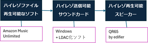hi-reso-windows-wireless