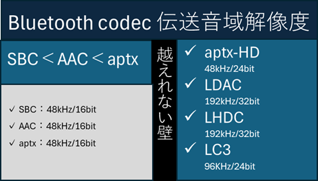 bluetooth-codec-hireso