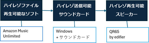 hi-reso-windows-wired