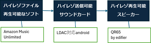 hi-reso-android