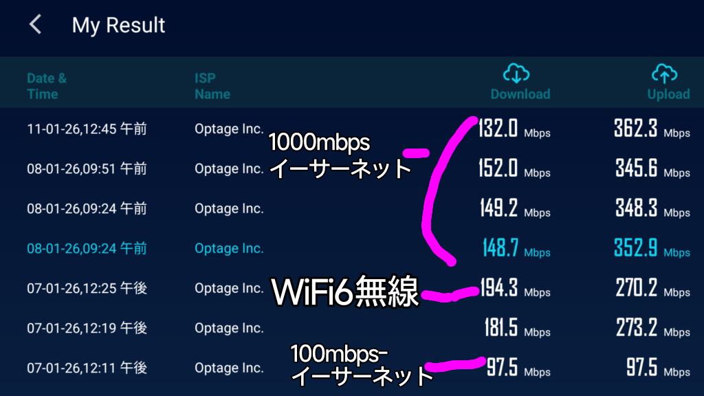 mibox-3rd-netspeed