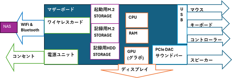 pc-parts