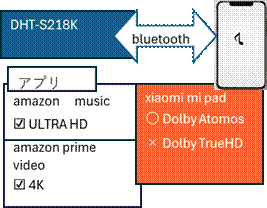 DENON DHT-S218K-LC3-3